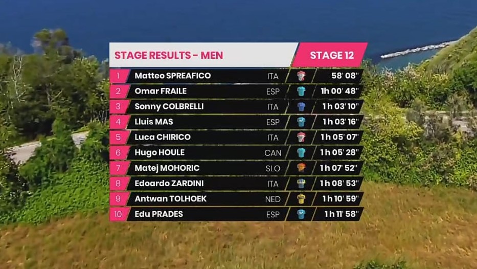 Giro d’Italia Virtual,  la vittoria di Spreafico, i complimenti di Gianni Savio