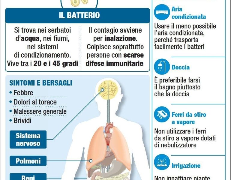 Legionella: ‘malati 2 pazienti morti’