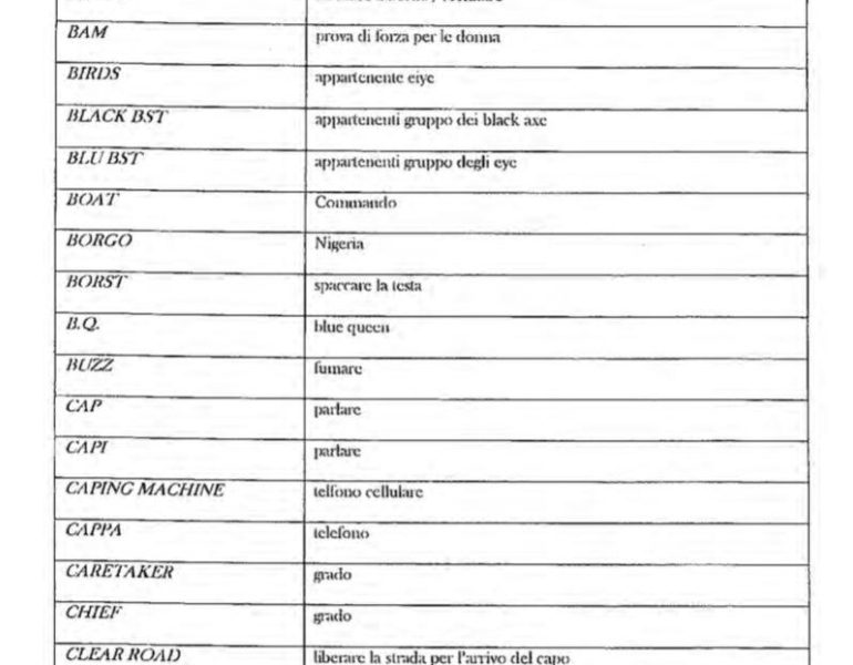 Mafia nigeriana: Polizia crea glossario