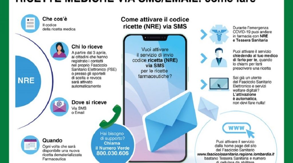 Ottenere una ricetta medica via Sms o via mail, ecco come fare