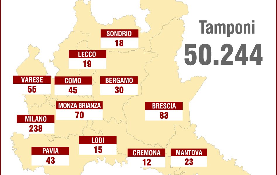 Covid: stabile il tasso di positività, salgono i casi nel Comasco