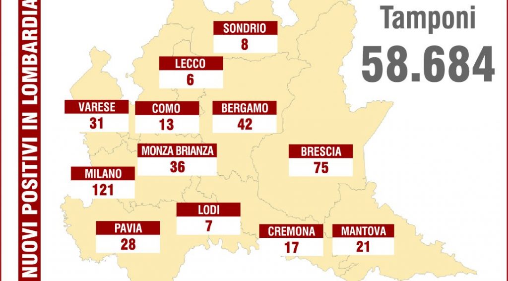 Covid, 435 i casi in Lombardia. Tasso allo 0,7%