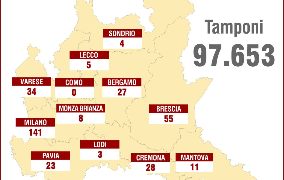 Covid, nessun nuovo caso in provincia di Como