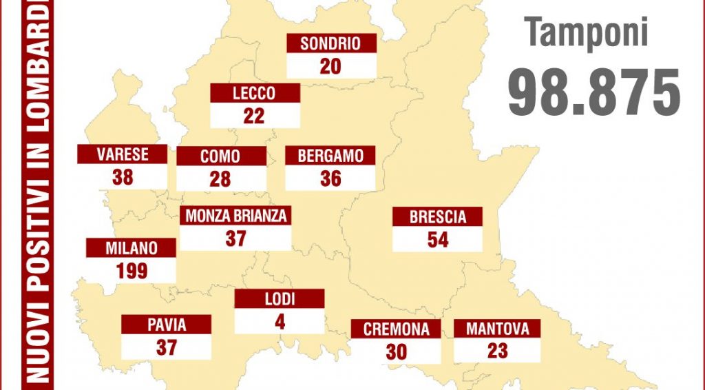 Covid nel Comasco: 28 casi, 11 in più di ieri