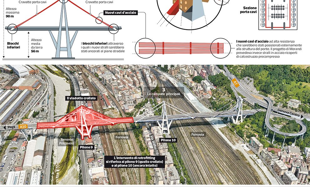 Gli ingegneri di Como descrivono il Ponte Morandi