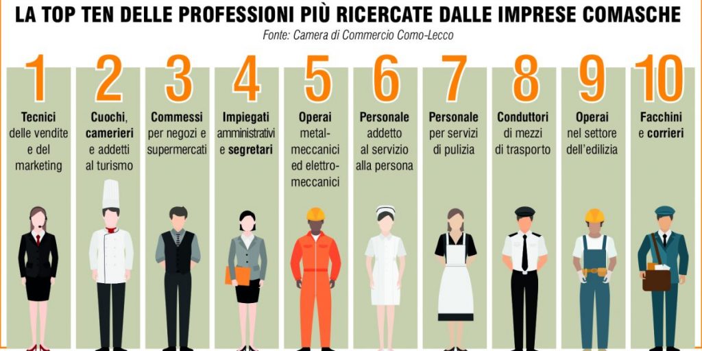 Laureati, trovare lavoro a Como rimane una strada tutta in salita