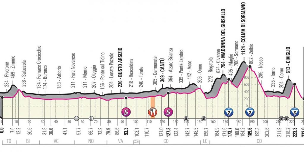 Giro, oggi la Ivrea-Como. Un finale  da grandi emozioni    con  Ghisallo, Sormano e Civiglio
